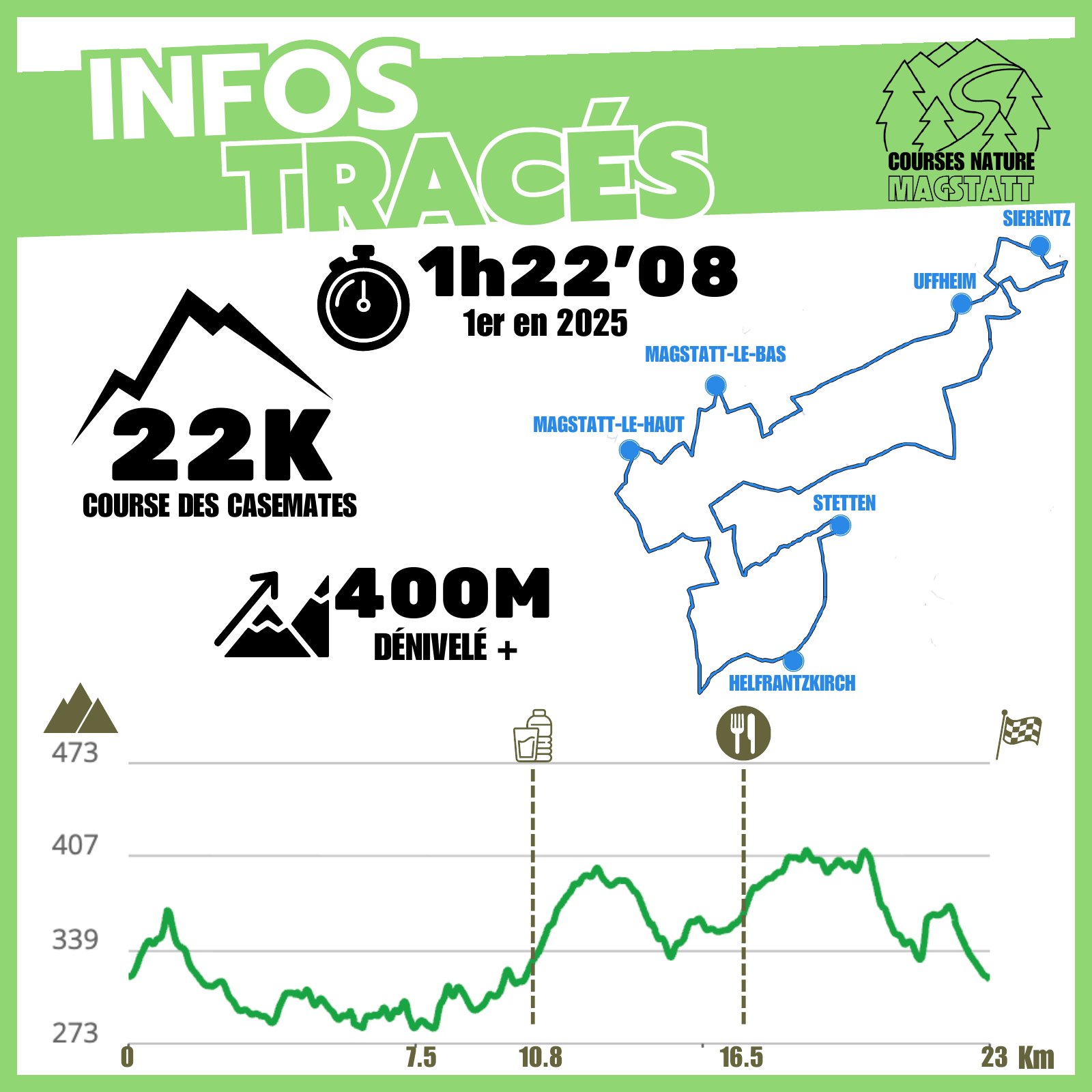 Tracé et profil altimétrique de la La Course des Casemates, édition 2027
