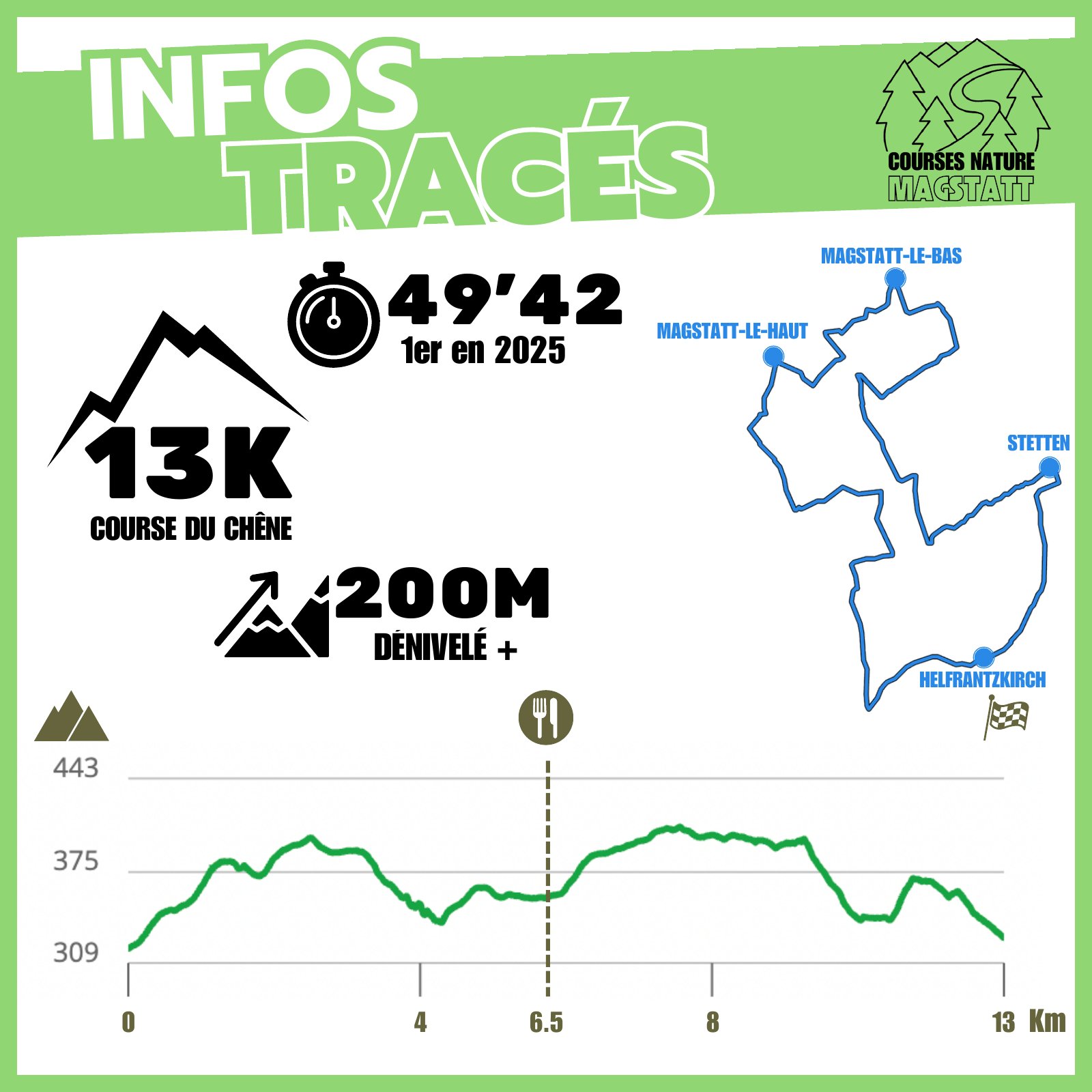 Tracé et profil altimétrique de la La Course du Chêne, édition 2027