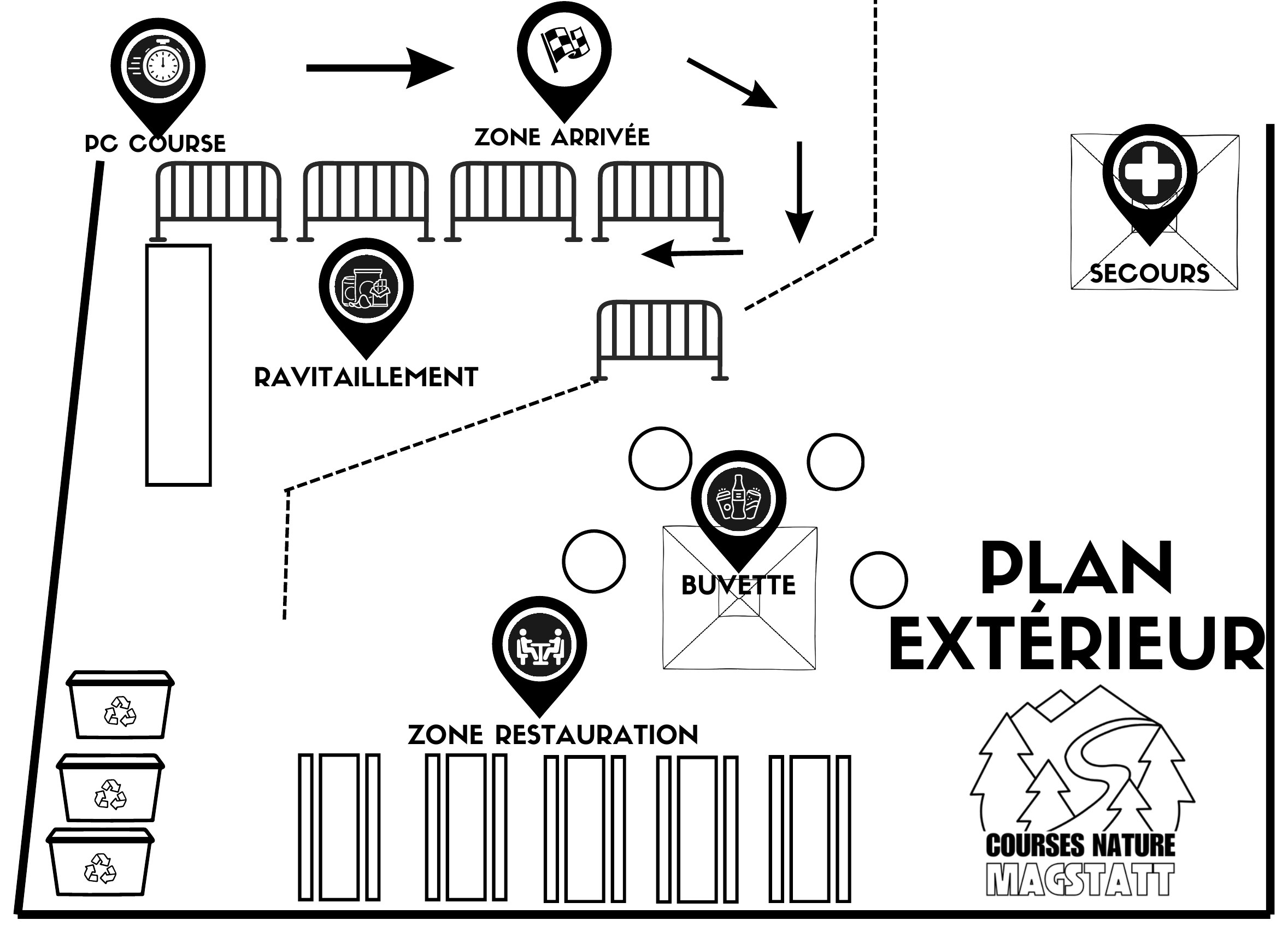 Plan extérieur du village course : PC course, zone d'arrivée, secours, ravitaillement, buvette et zone restauration